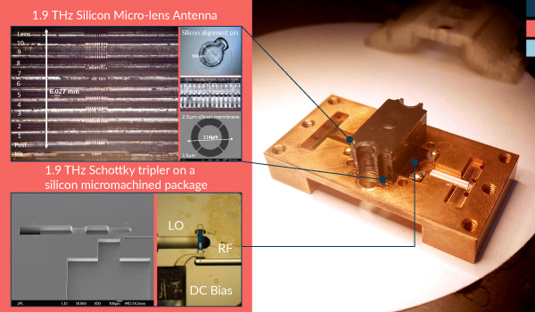 
        A 1.9 THz micro-lens antenna has been fabricated and demonstrated providing radiation from a multiplied source. The micro-lens is fabricated by utilizing gray scale masks and deep reactive ion etching.
    