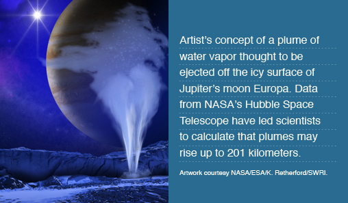 Artist’s concept of a plume of water vapor thought to be ejected off the icy surface of Jupiter’s moon Europa. Data from NASA’s Hubble Space Telescope have led scientists to calculate that plumes may rise up to 201 kilometers. Artwork courtesy NASA/ESA/K. Retherford/SWRI.